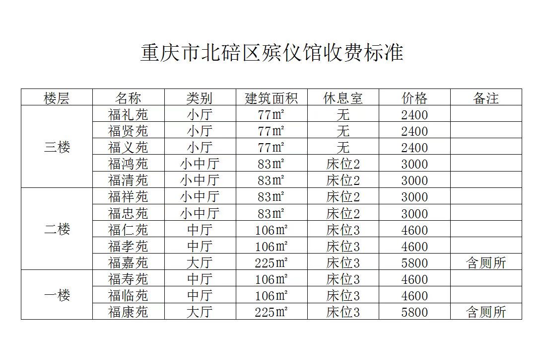 灵堂租用价格